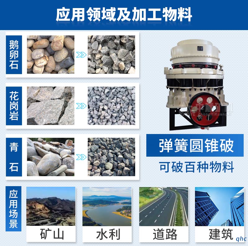 Suitable materials for spring cone crusher