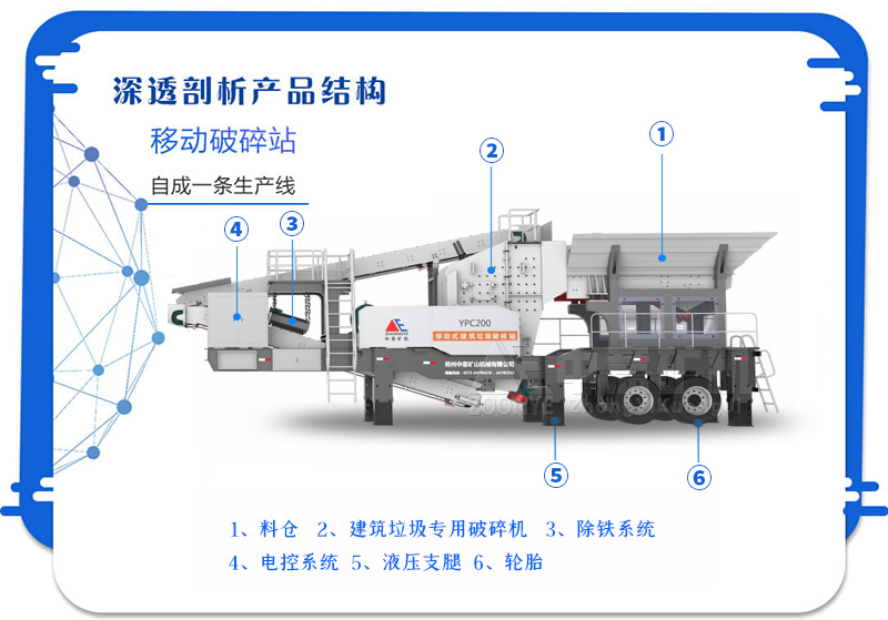 Mobile crushing station structure diagram