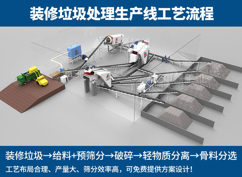 Decoration waste disposal production line