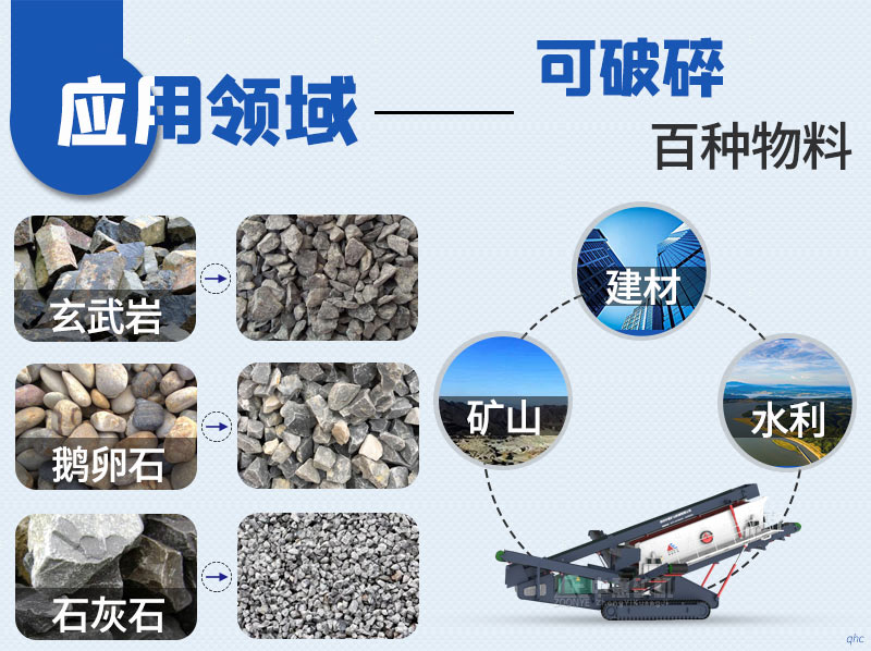 Applicable materials for crawler crushing station