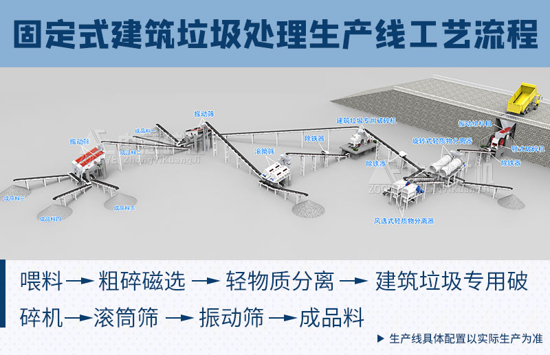 固定式建筑垃圾处理工艺流程