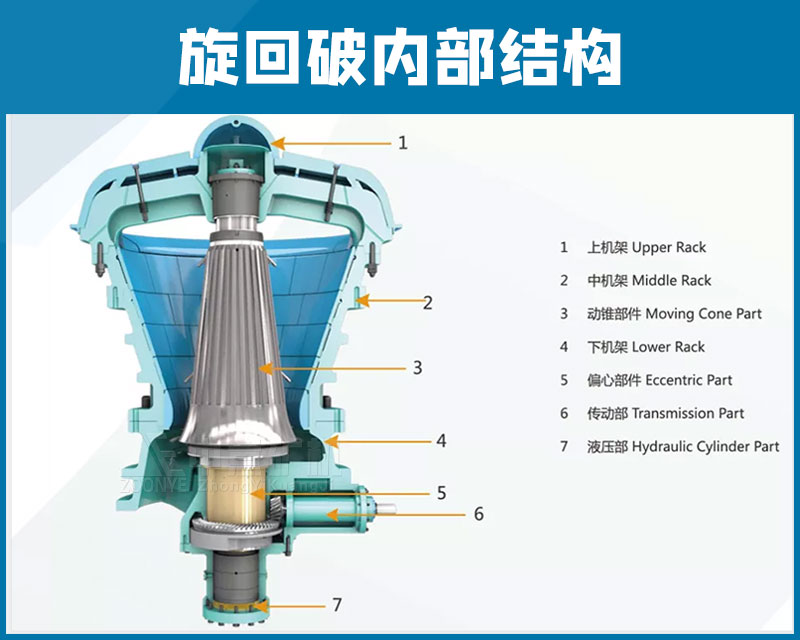 旋回式破碎机内部结构