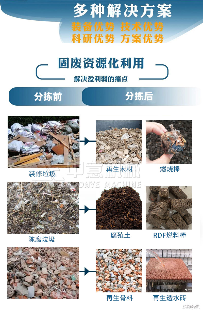 Solid waste resource utilization