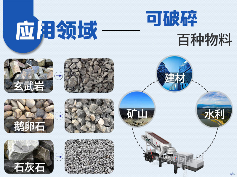 Applicable materials for mobile crushing station